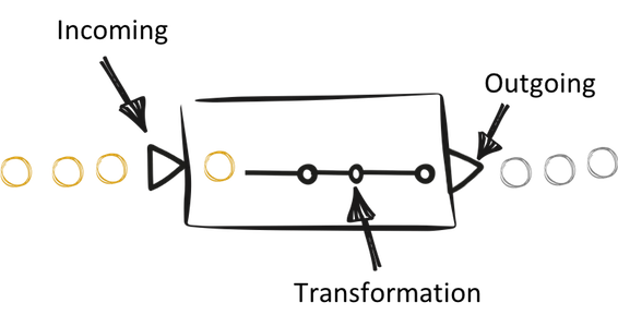 processor