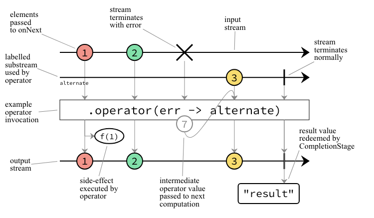 Filteringoperators Eclipse Microprofile Reactive Streams Operators Api 1 0 Api